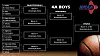 tournament-seeds-boys