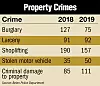 property-crime