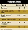 violent-crime