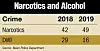 narcotics-and-alcohol-crimes