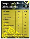 CrimeStats-BF-PLT2 2 COL