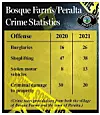 CrimeStats-BF-PLT 2 COL