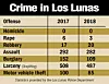 crime-in-los-lunas