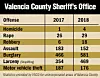 valencia-county-sheriff-office