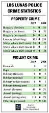 LLCrimeStats
