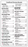 Election-Results